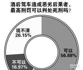 郑州代驾新体验 19元起，好朋友汽车代驾让您安心回家